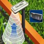 OptRx zmienne dawkowanie azotu