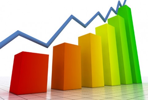 O 12 procent zwiększył się eksport